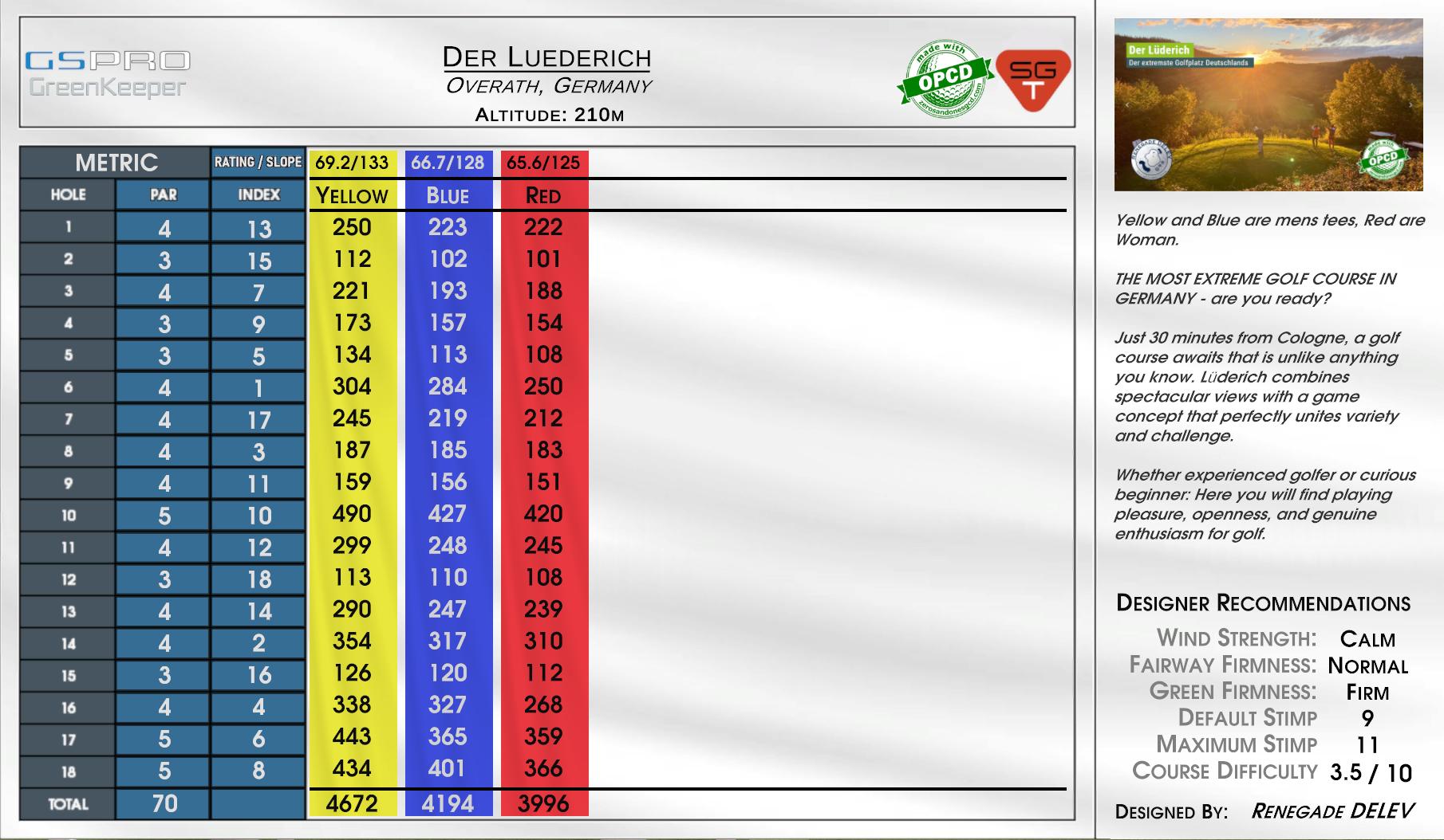 Der Luederich scorecard