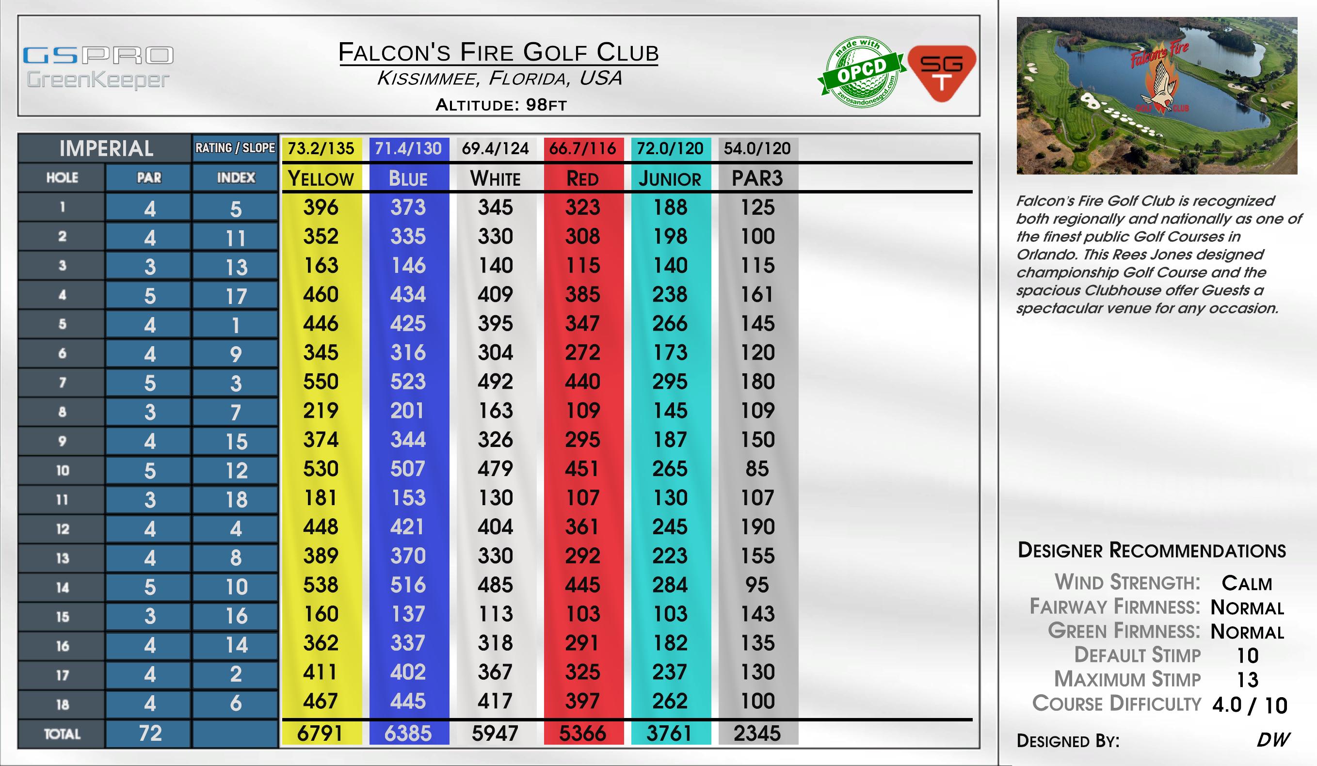Falcon’s Fire Golf Club scorecard