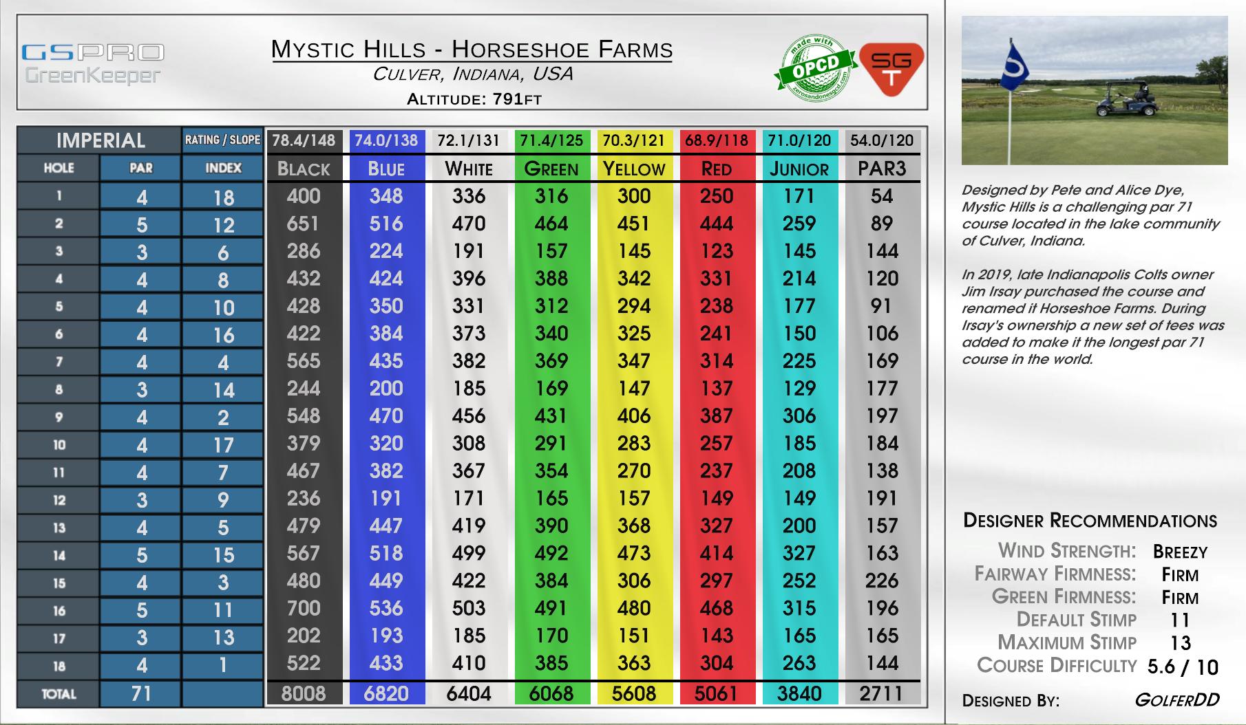 Mystic Hills – Horseshoe Farms scorecard