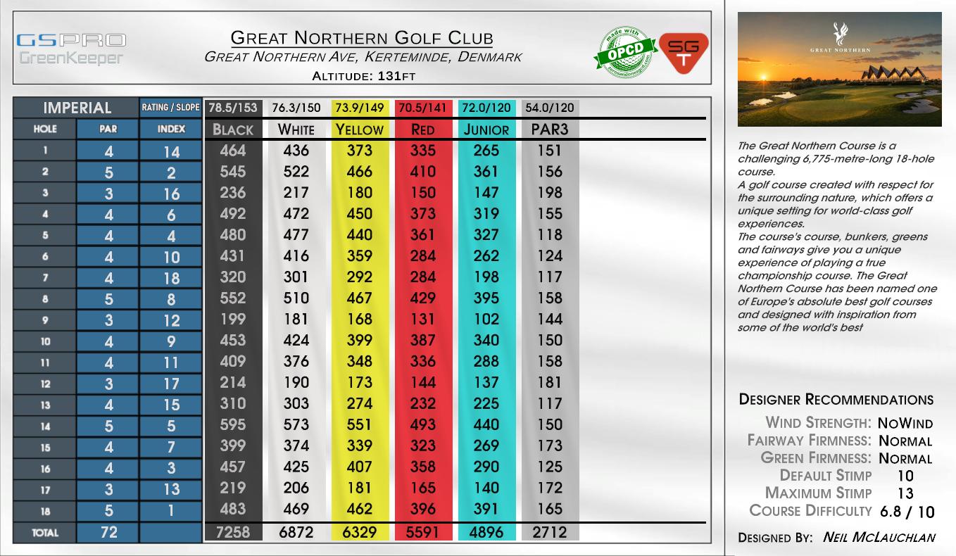 Great Northern Golf Club scorecard
