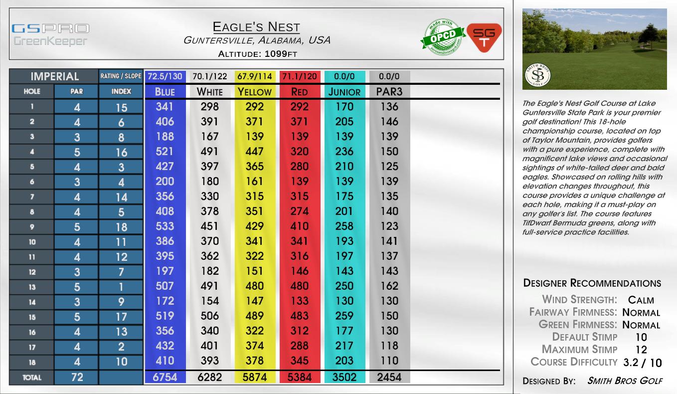 Eagle’s Nest scorecard
