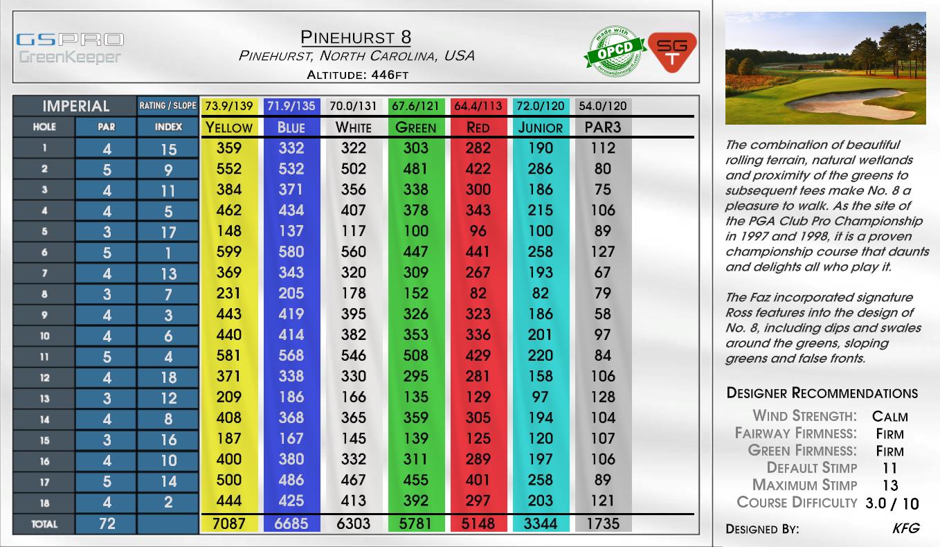 Pinehurst 8 scorecard