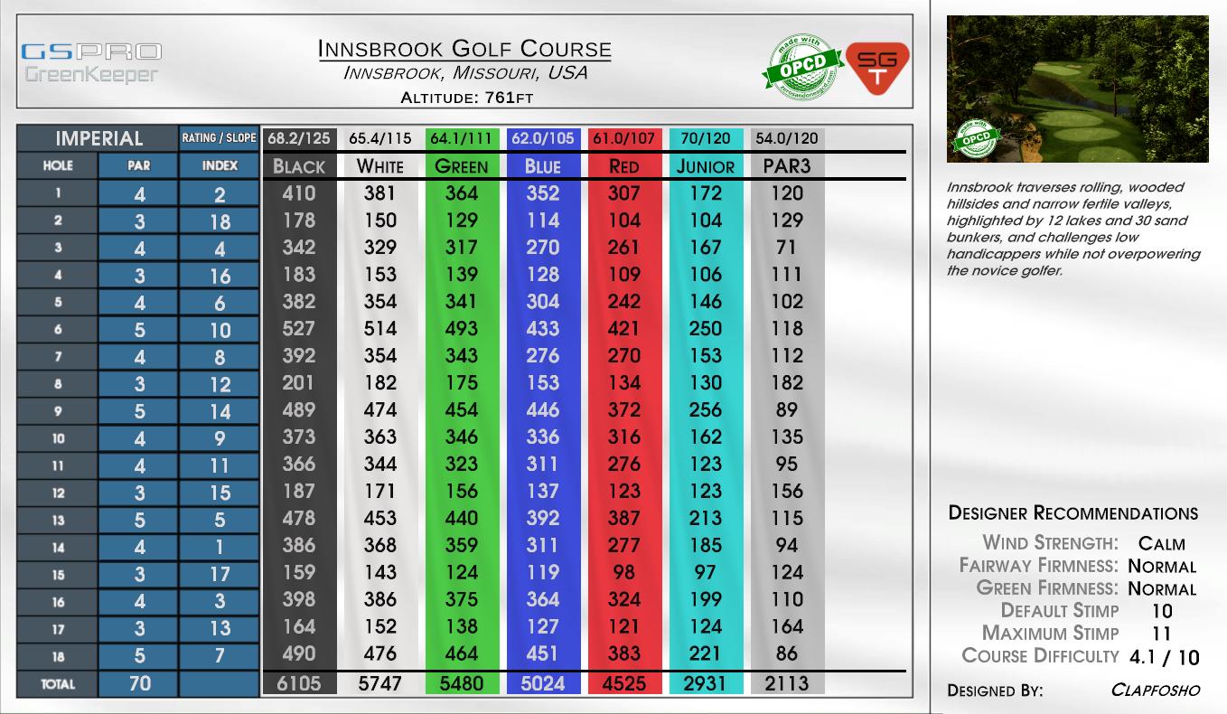 Innsbrook Golf Course scorecard