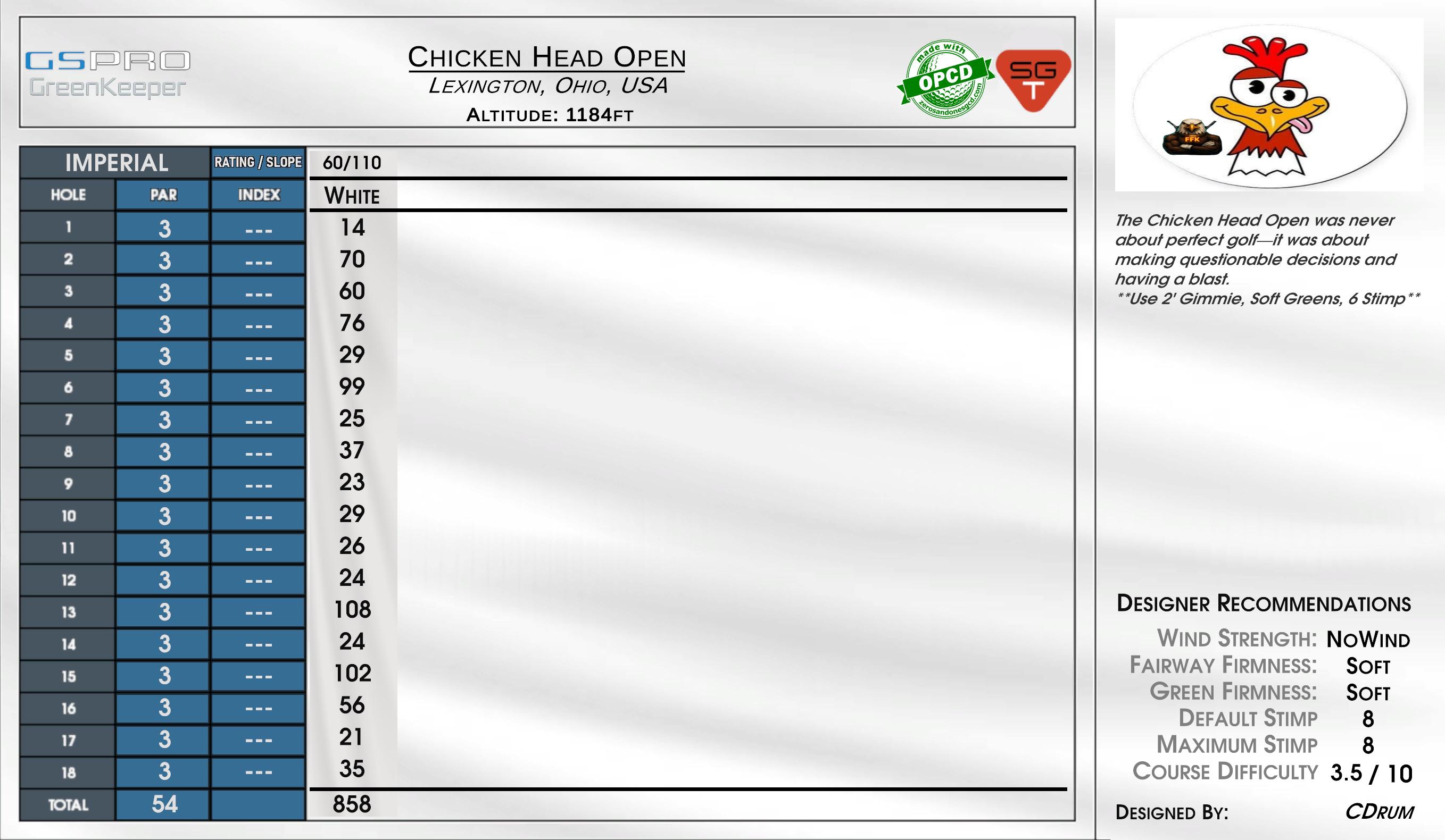 Chicken Head Open scorecard
