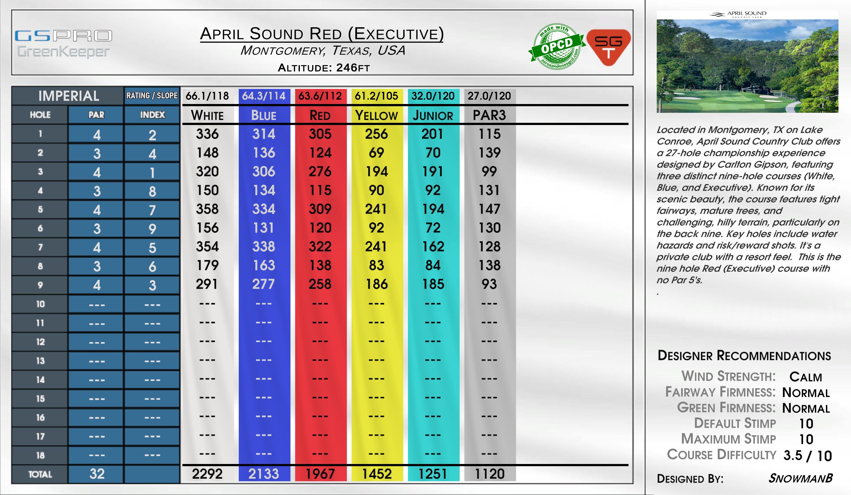 April Sound Red (Executive) scorecard