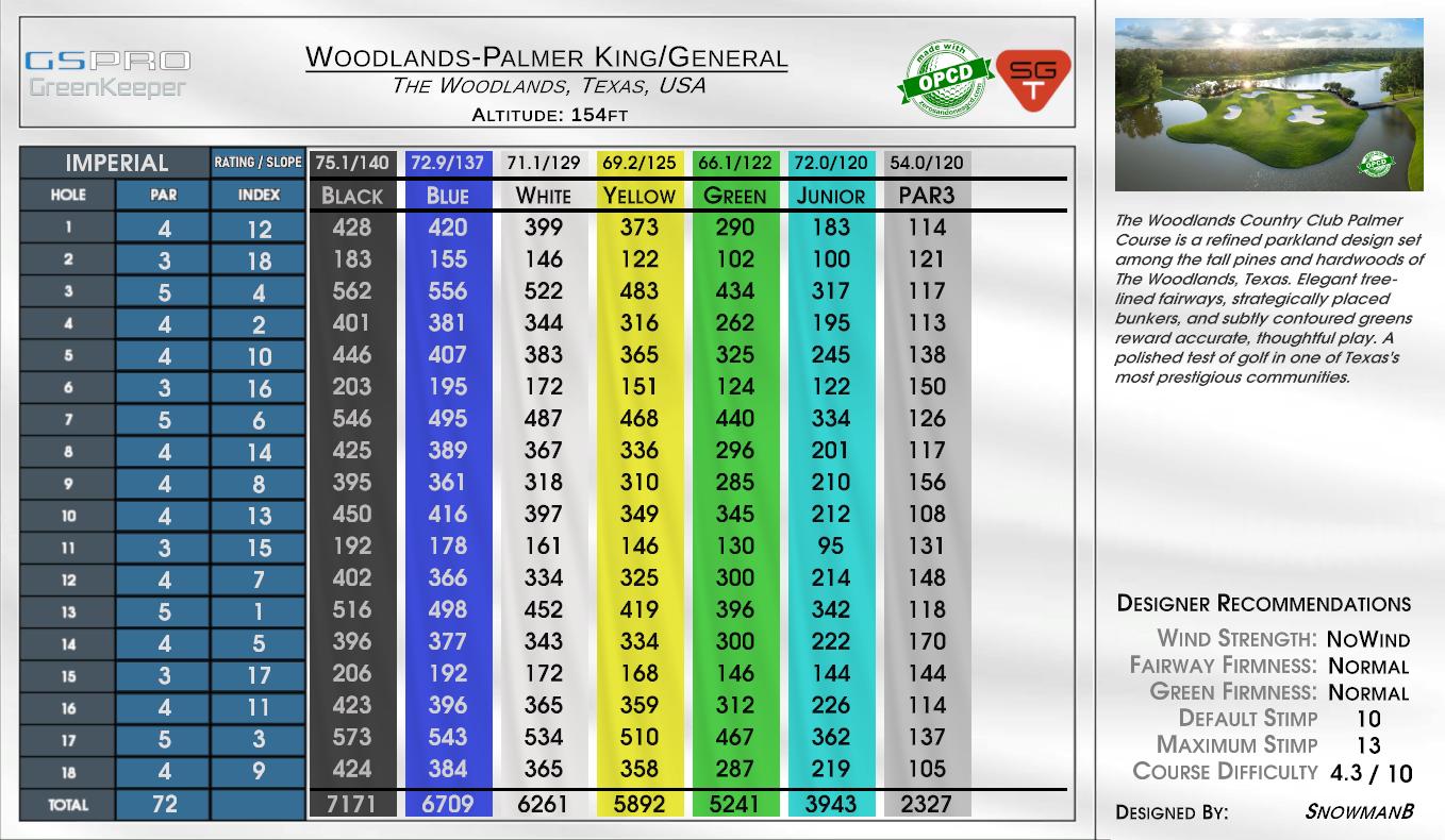 Woodlands-Palmer King/General scorecard