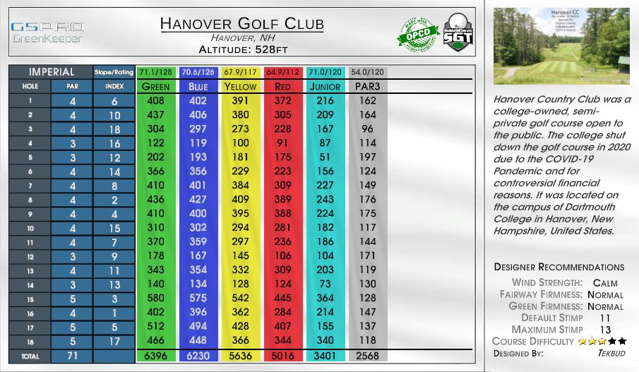 Hanover Golf Club scorecard