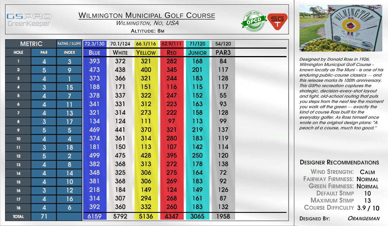 Wilmington Municipal Golf Course scorecard