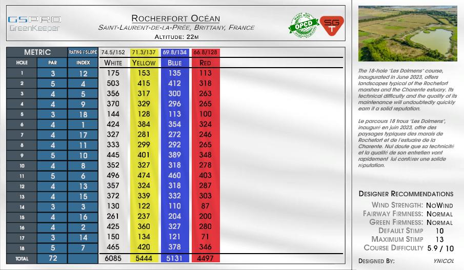 Rocherfort Océan scorecard