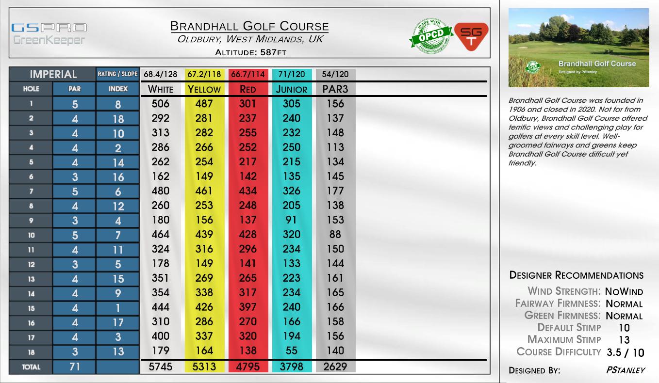 Brandhall Golf Course scorecard