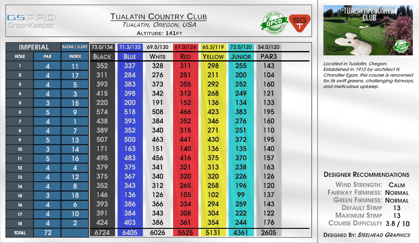 Tualatin Country Club scorecard
