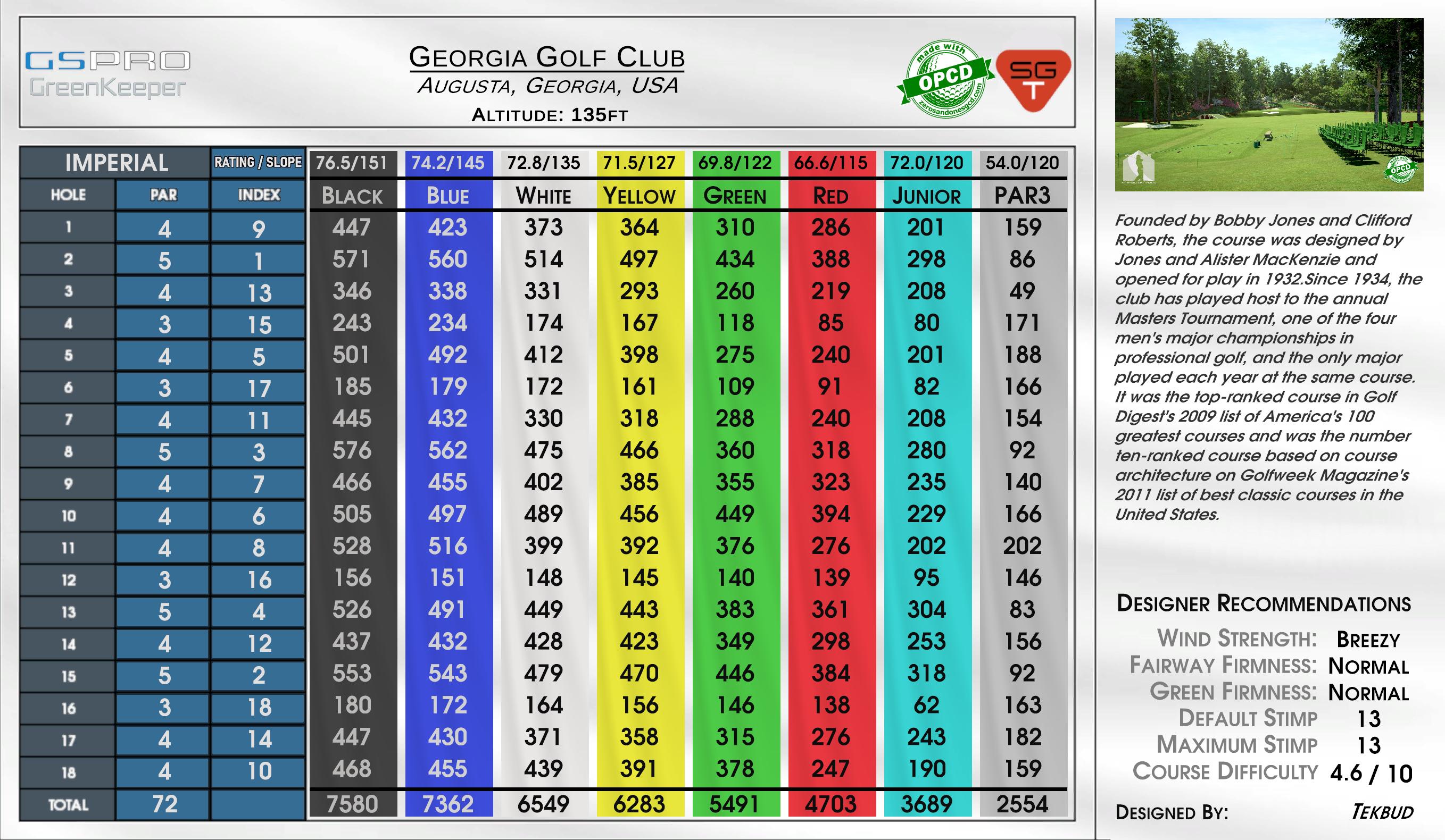 Georgia Golf Club scorecard