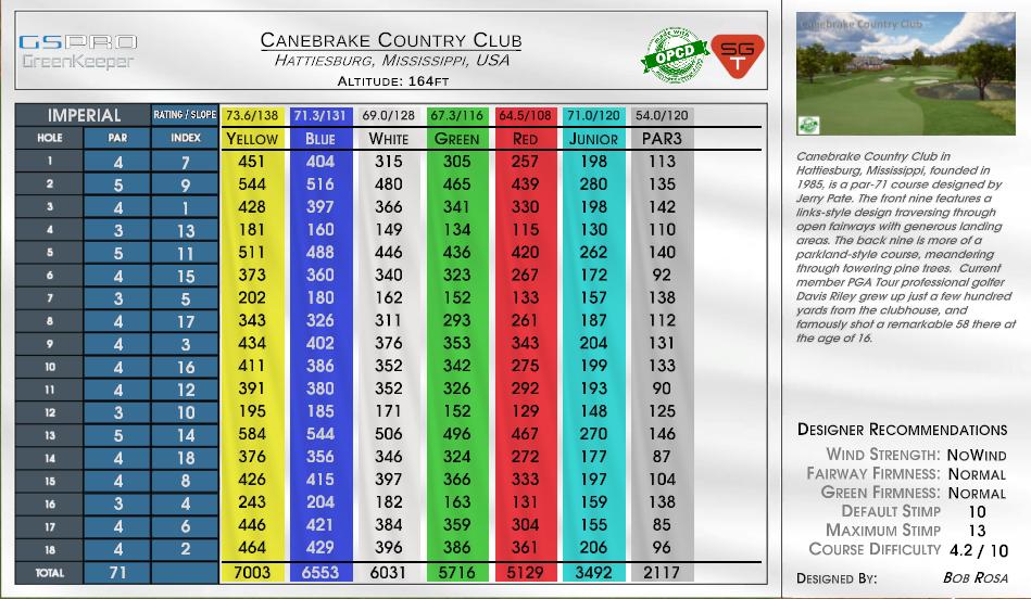 Canebrake Country Club scorecard