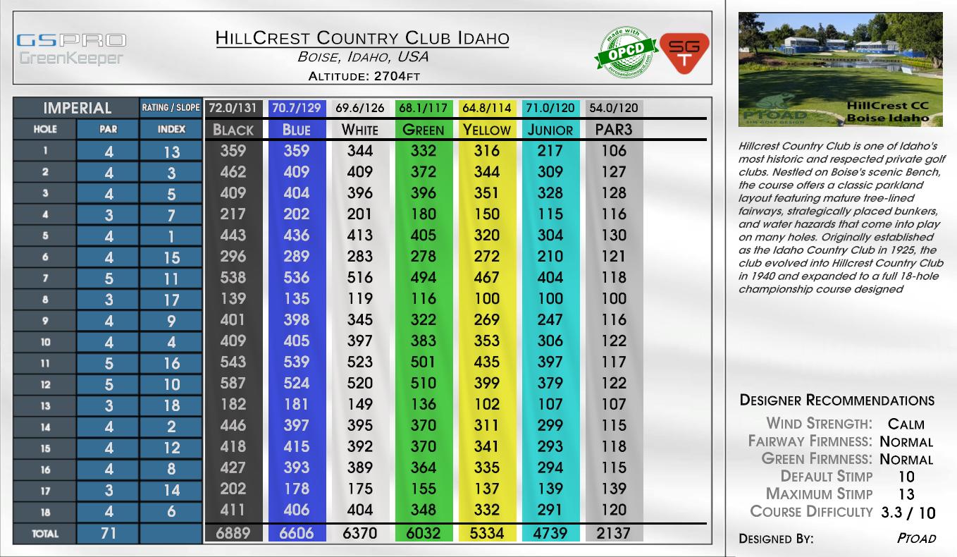 HillCrest Country Club Idaho scorecard