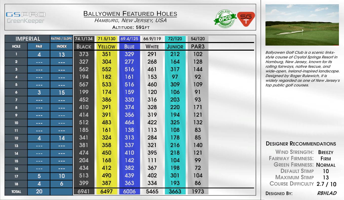 Ballyowen Golf Club scorecard