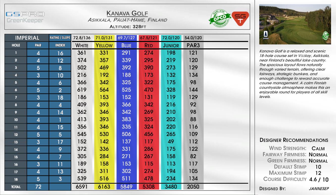 Kanava Golf scorecard