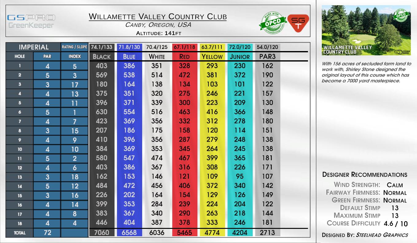 Willamette Valley Country Club scorecard