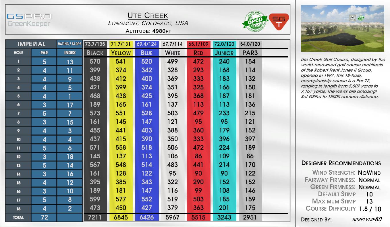 Ute Creek scorecard