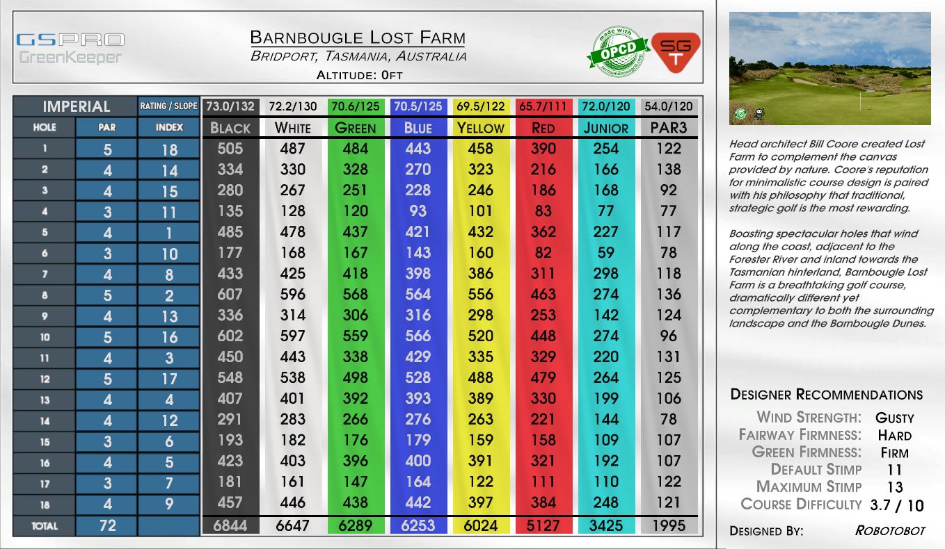 Barnbougle Lost Farm scorecard