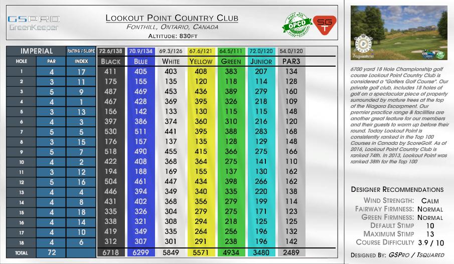 Lookout Point Country Club scorecard