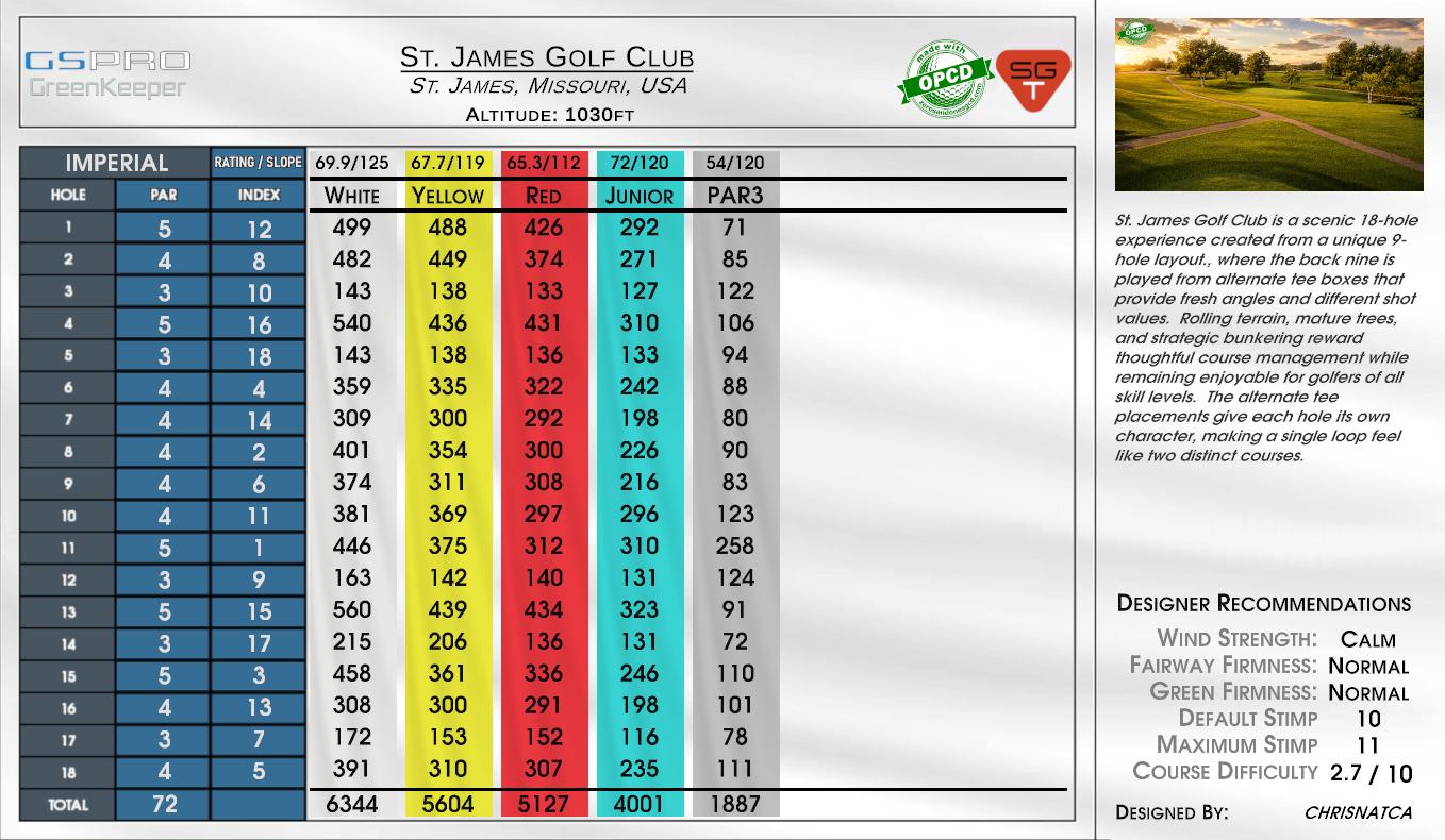 St. James Golf Club scorecard