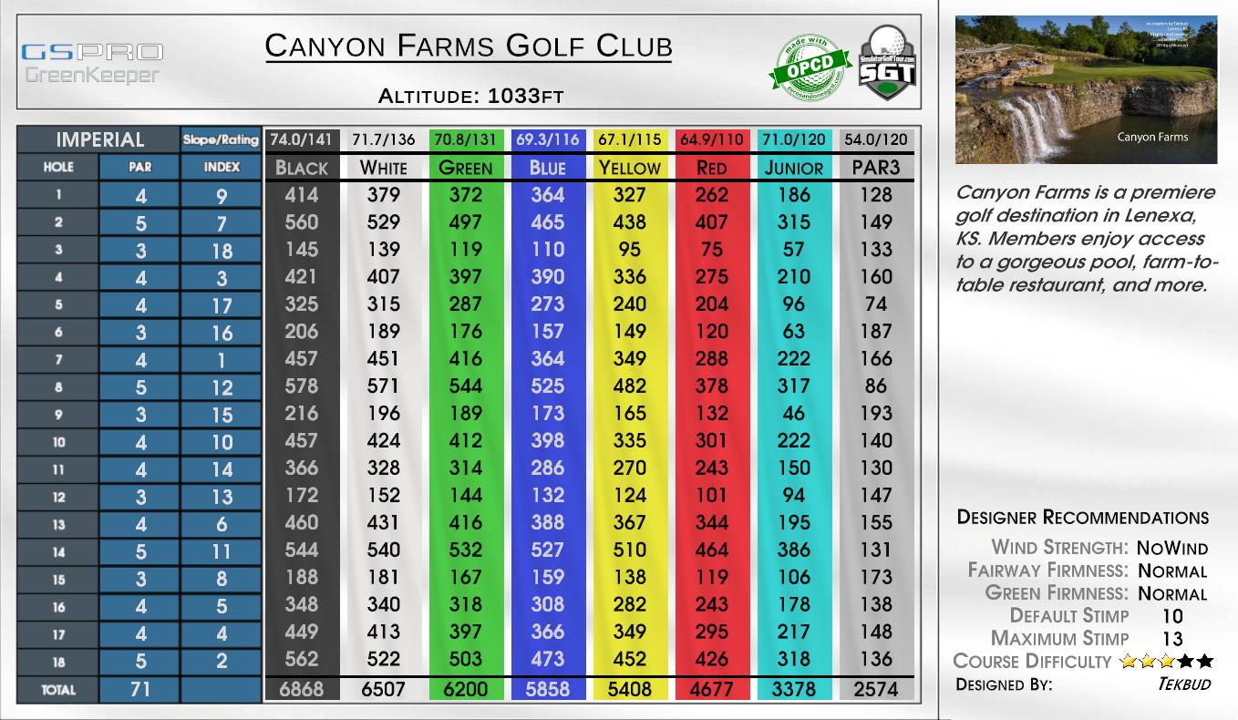 Canyon Farms Golf Club scorecard