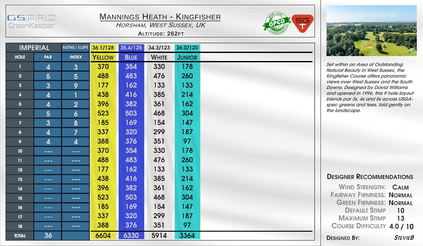 Mannings Heath – Kingfisher scorecard
