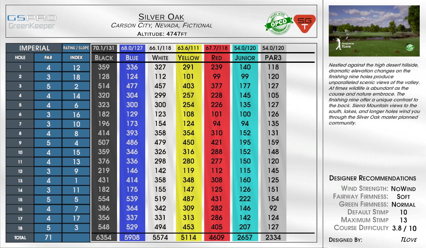 Silver Oak scorecard