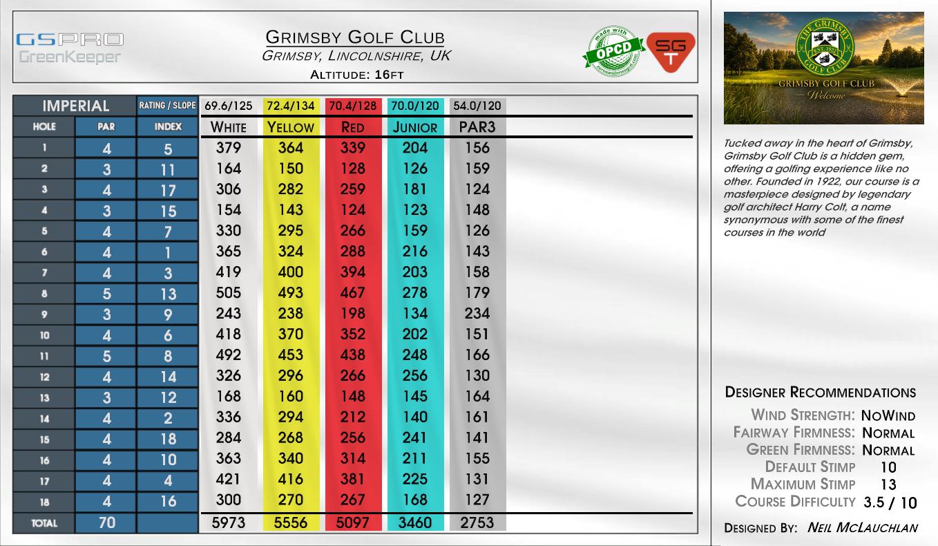 Grimsby Golf Club scorecard