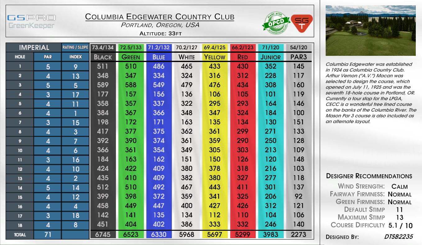 Columbia Edgewater Country Club scorecard
