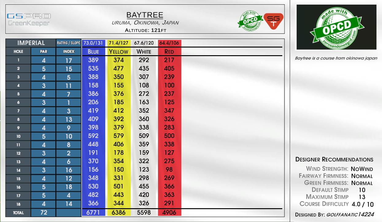 gushwakigolfclub scorecard