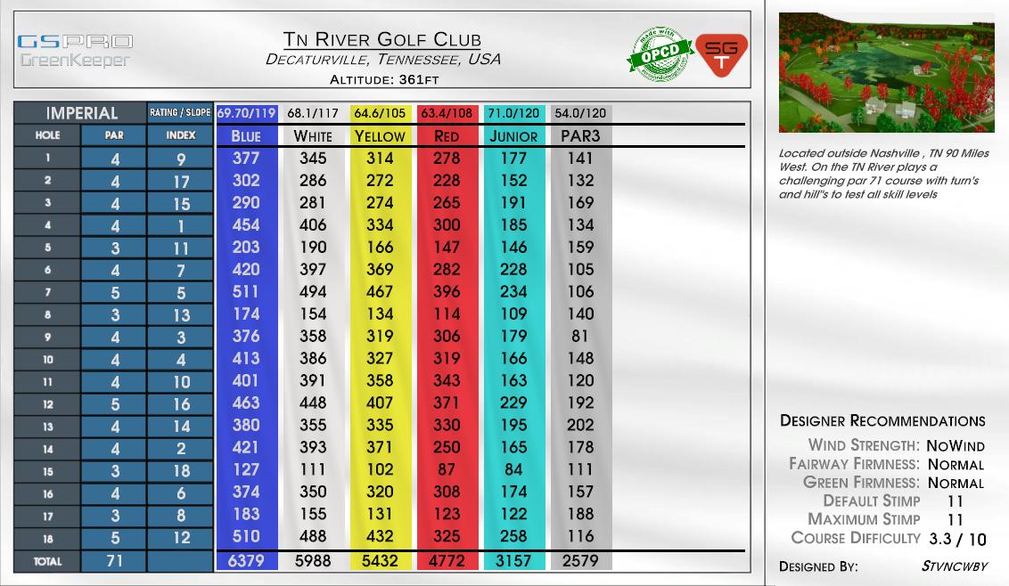 Tn River Golf Club scorecard