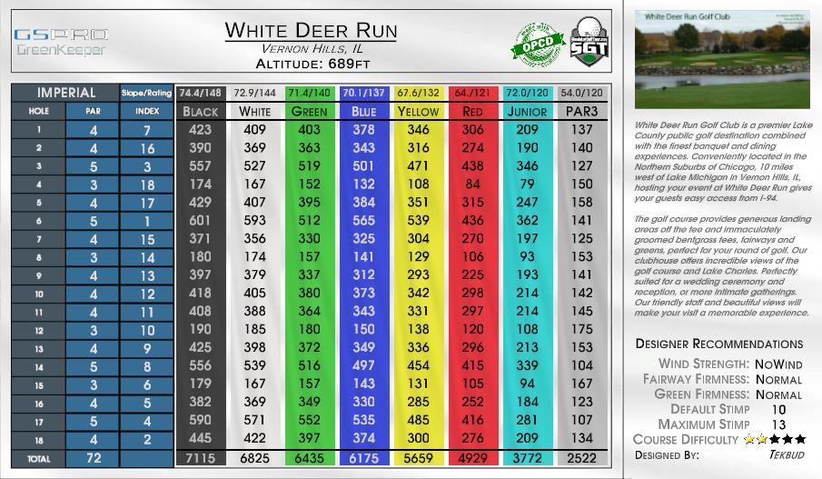 White Deer Run scorecard