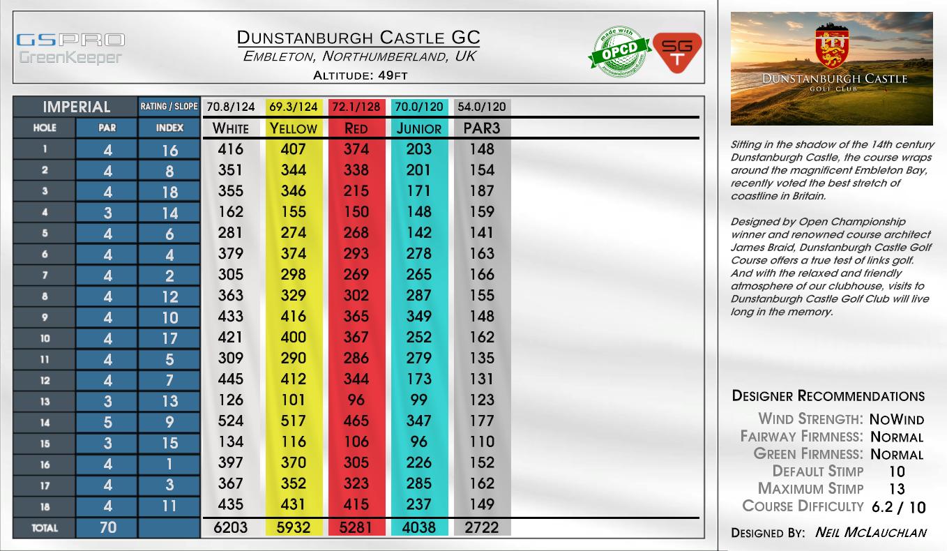 Dunstanburgh Castle GC scorecard