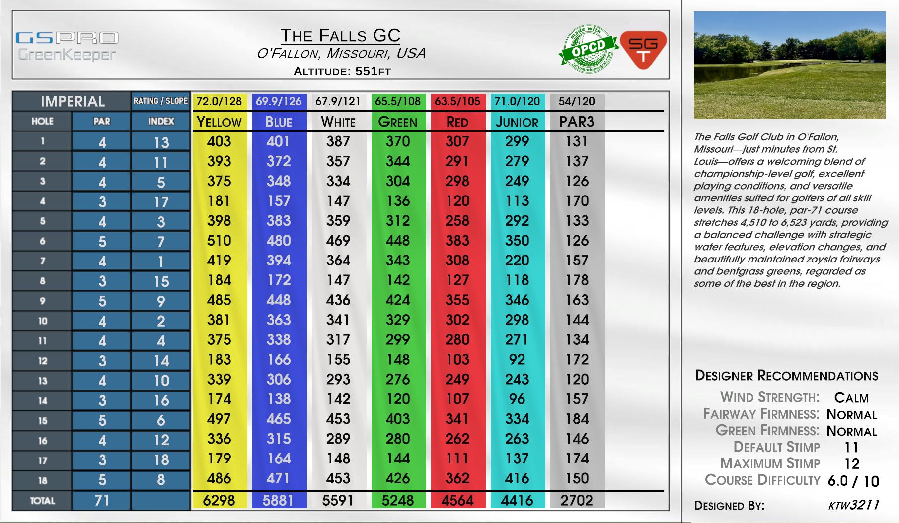 The Falls GC scorecard