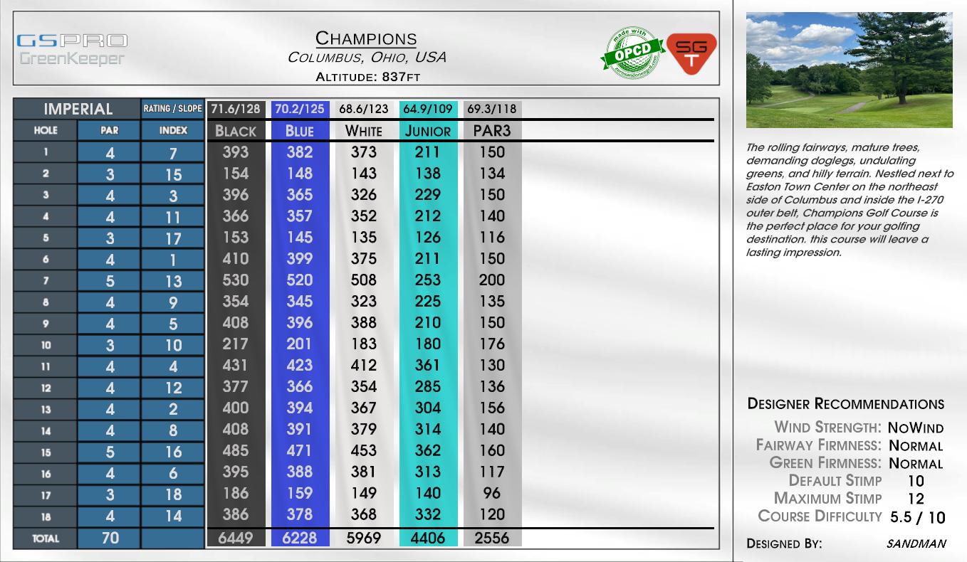 Champions scorecard