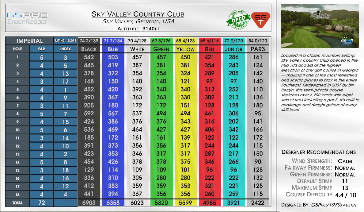 Sky Valley Country Club scorecard