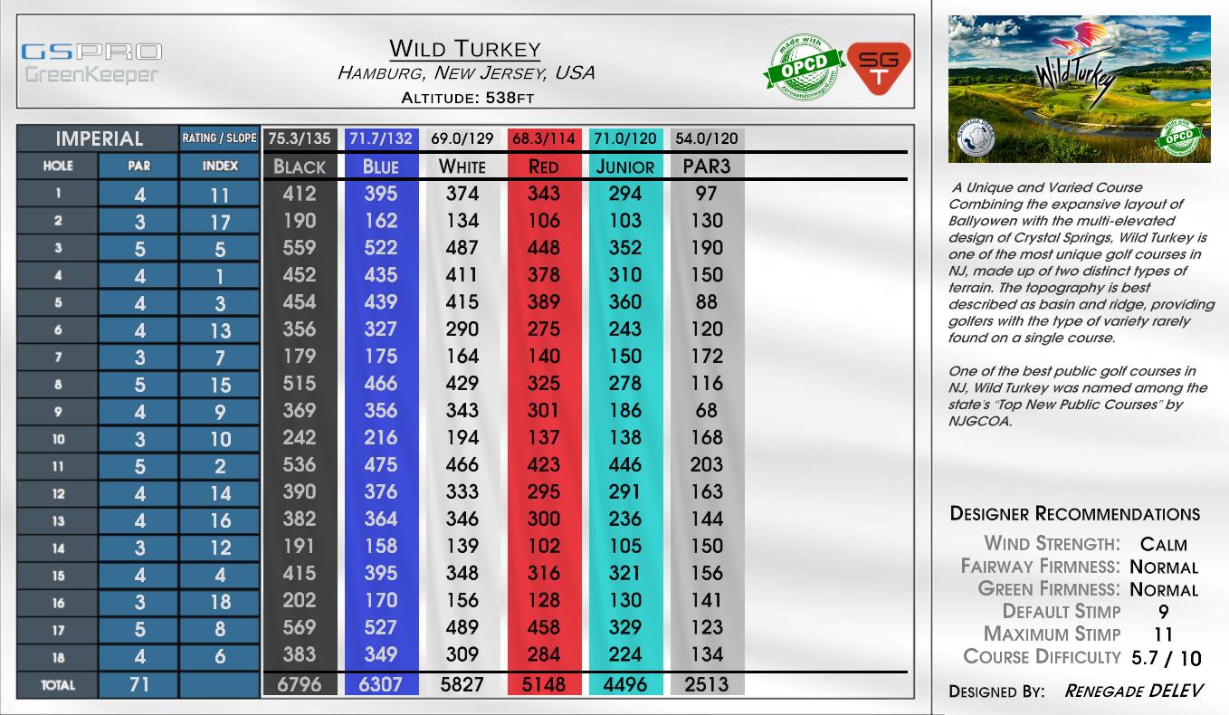 Wild Turkey scorecard