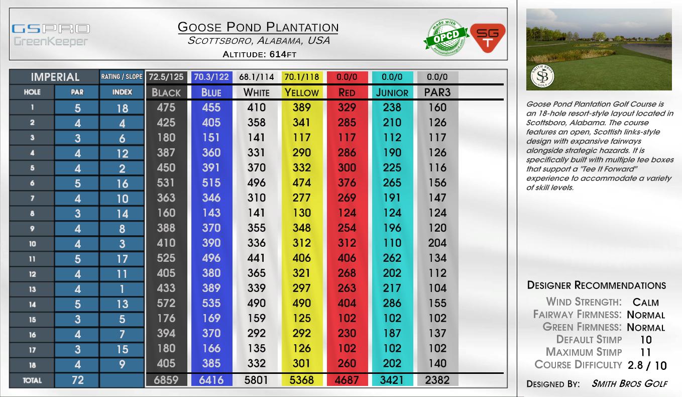 Goose Pond Plantation scorecard
