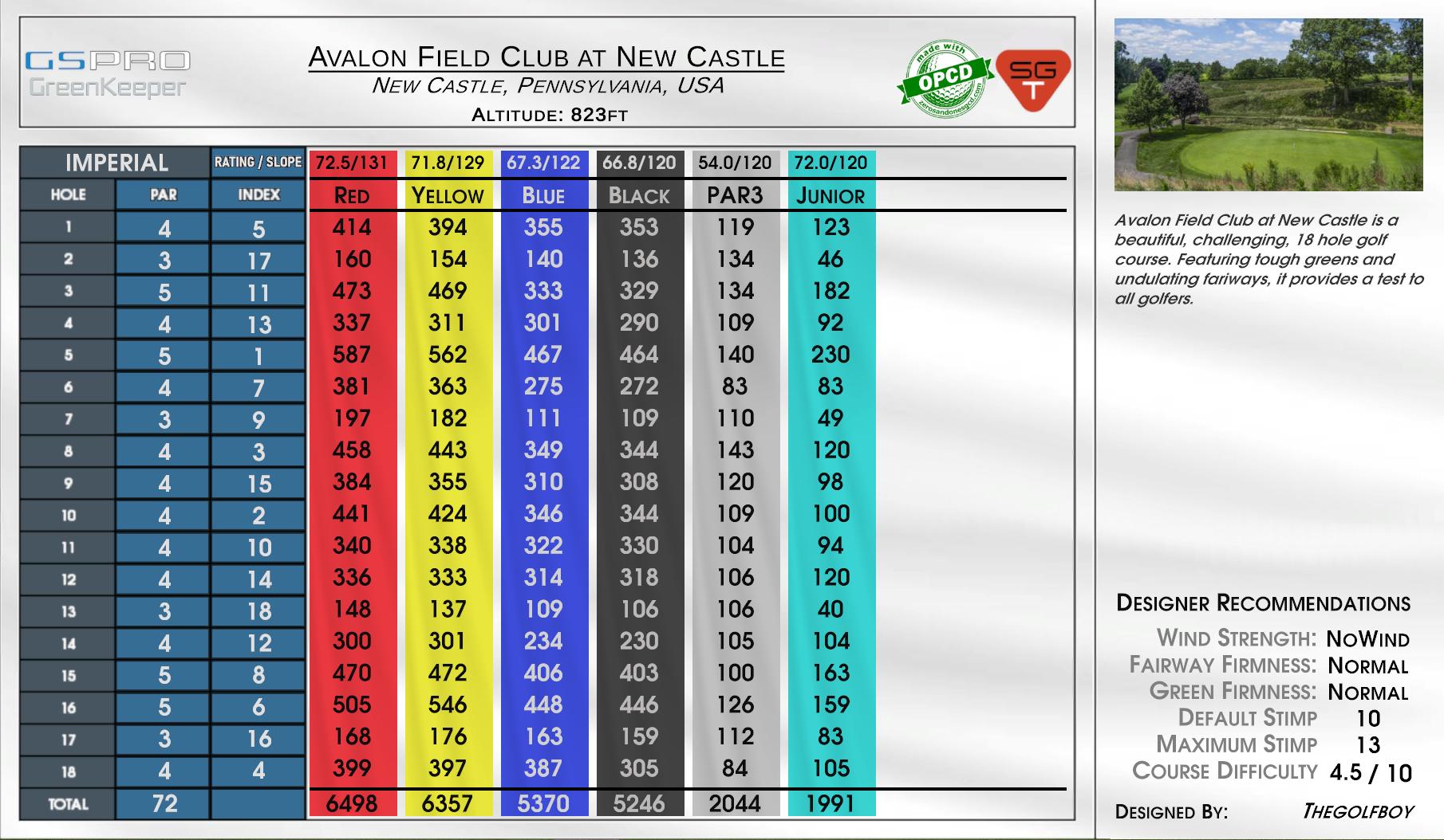 Avalon Field Club at New Castle scorecard