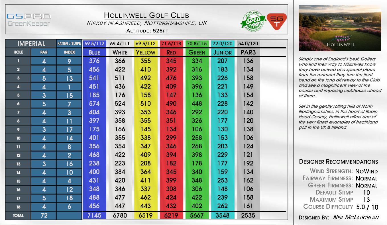 Hollinwell Golf Club scorecard