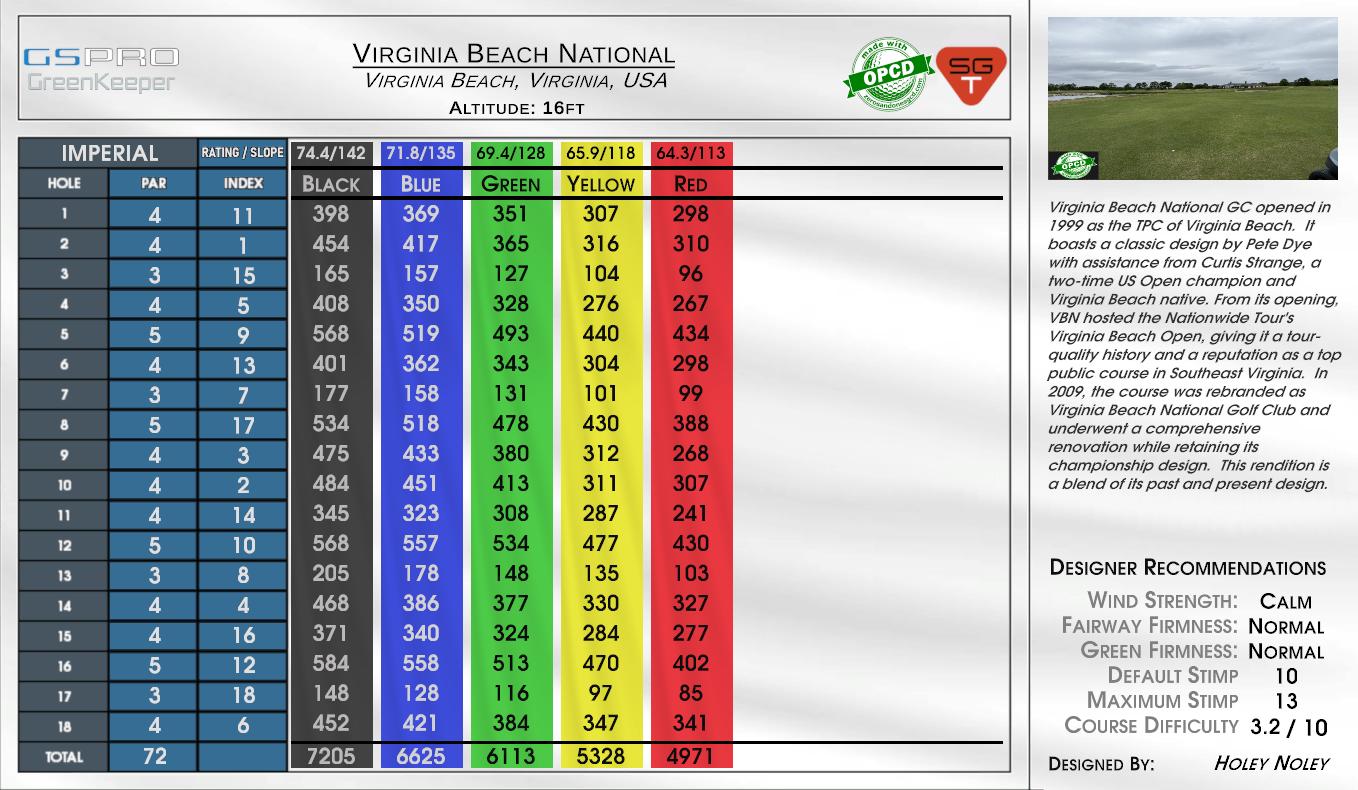 Virginia Beach National scorecard