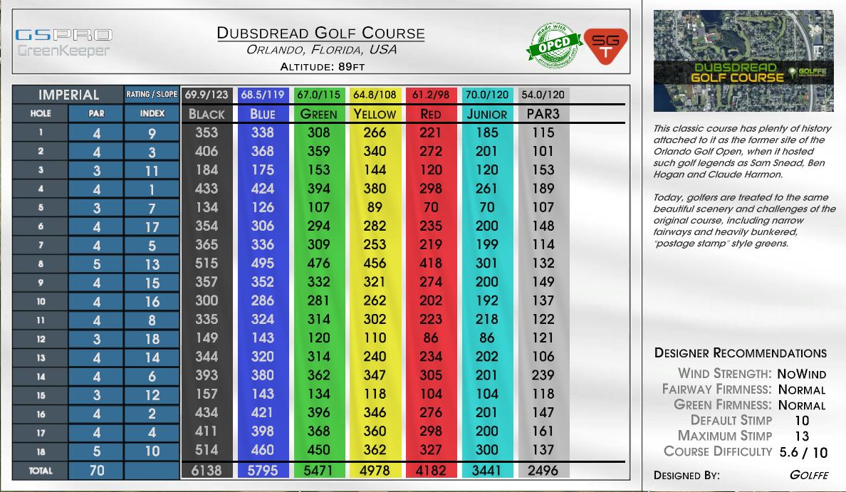 Dubsdread Golf Course scorecard