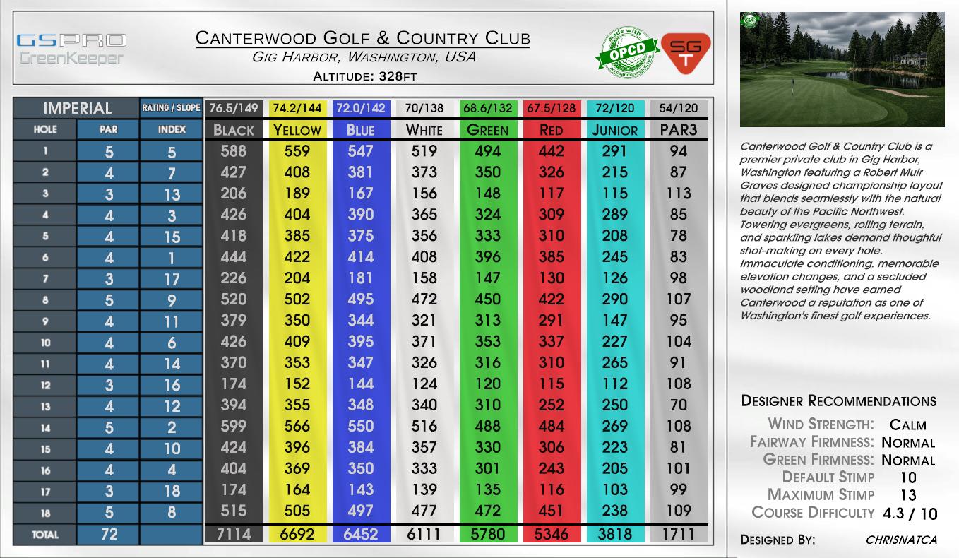 Canterwood Golf & Country Club scorecard