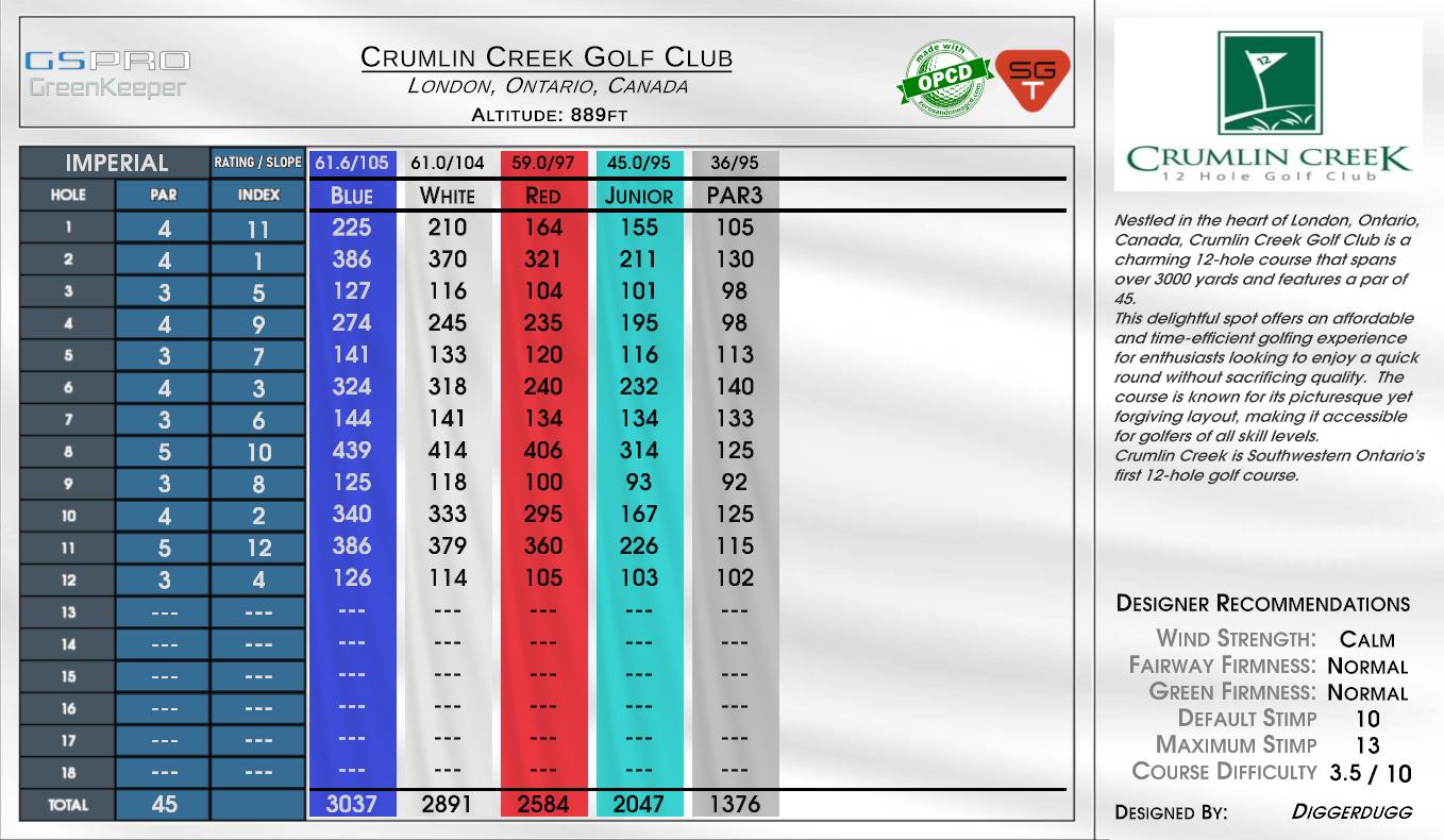 Crumlin Creek Golf Club scorecard