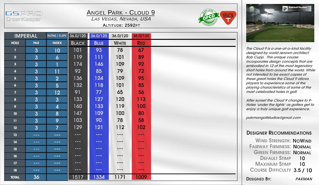 Angel Park – Cloud 9 scorecard
