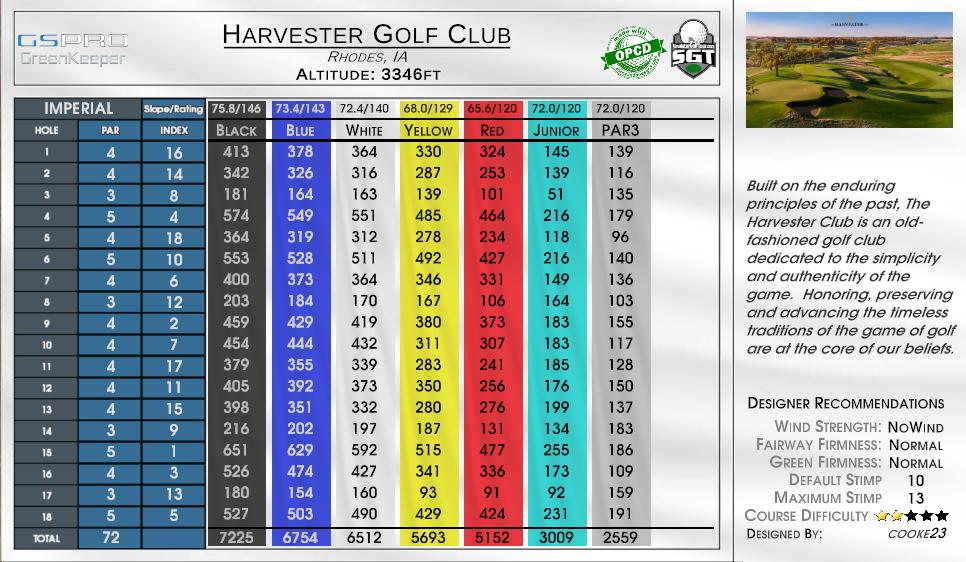 Harvester Golf Club scorecard