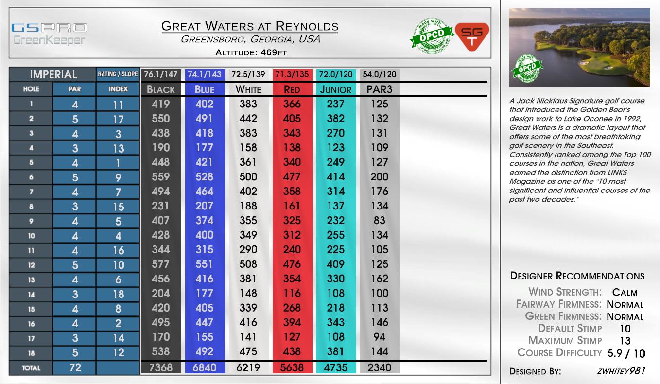 Great Waters at Reynolds scorecard