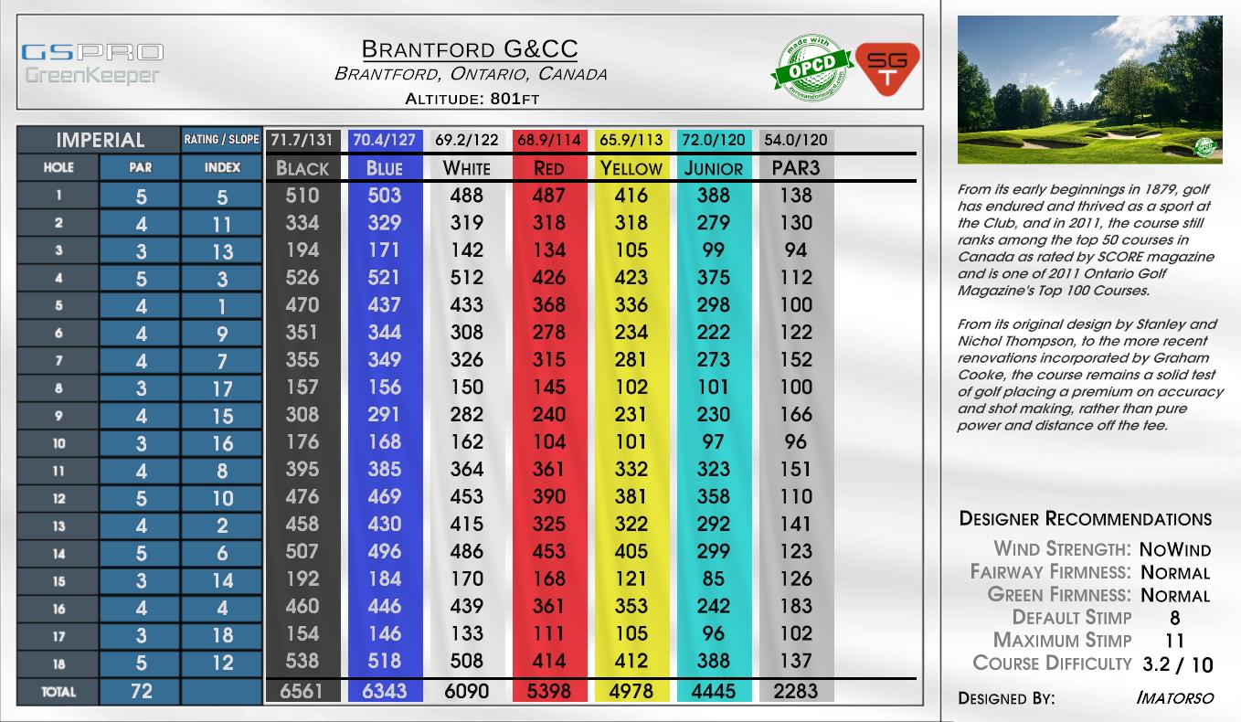 Brantford G&CC scorecard