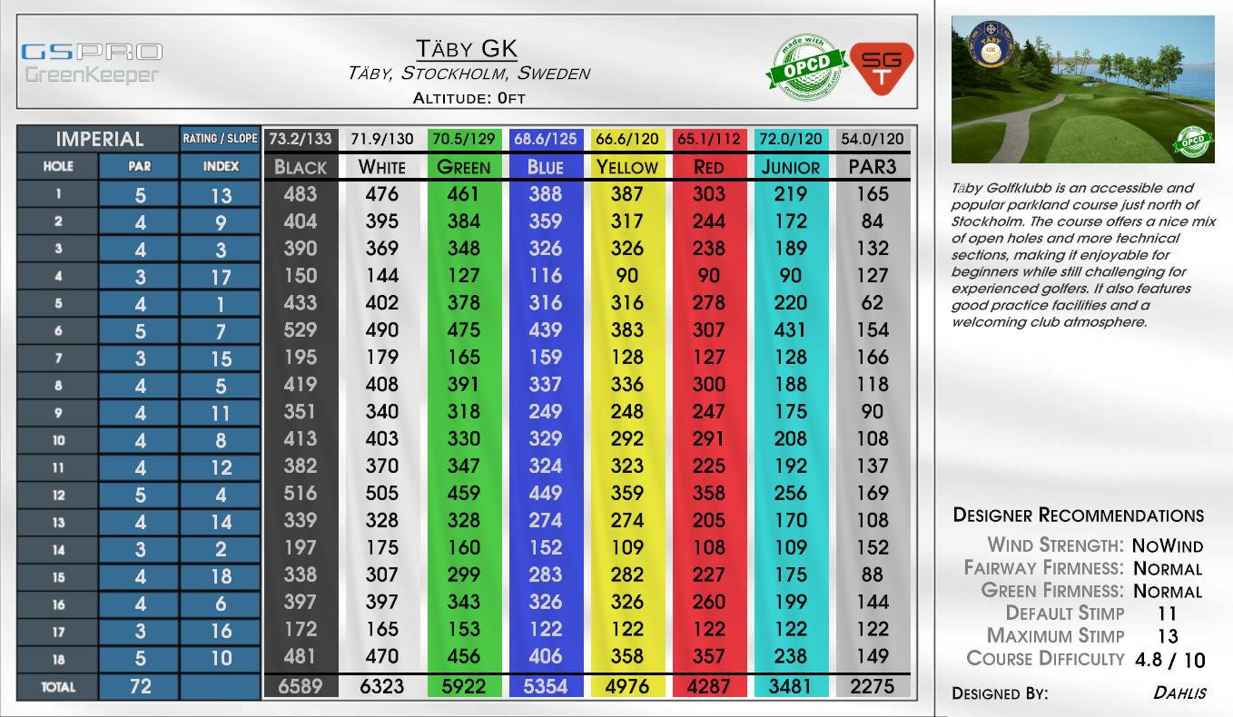 Täby GK scorecard